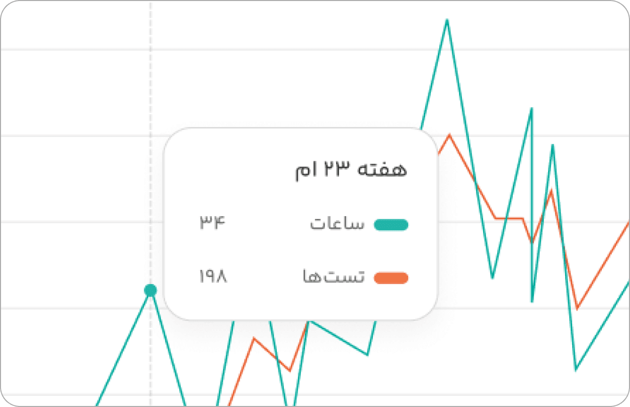 گزارشات نموداری