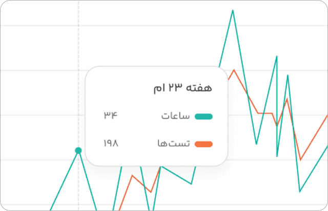 گزارشات نموداری